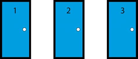 換門問題|三門問題 (Monty Hall Problem)